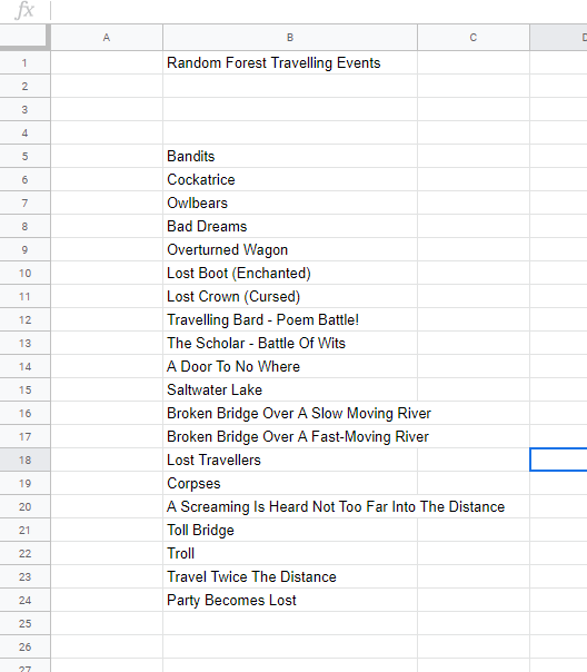 Entering in the List
